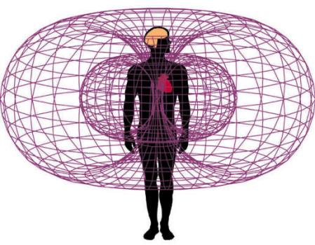 Ondas electromagneticas